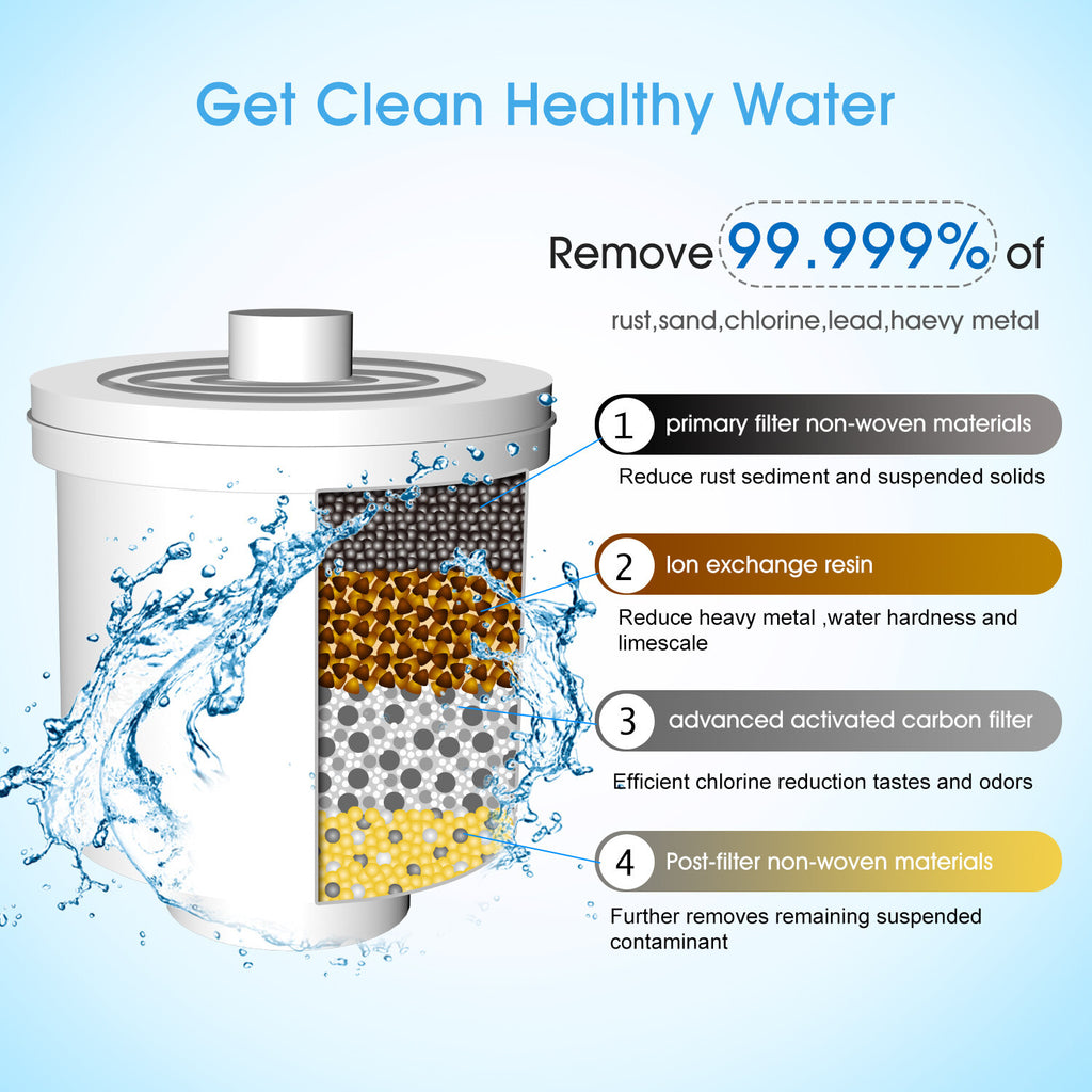 Simpure 3.5L Water Filter Pitcher Jug Hard Water Better Drinking Filtration