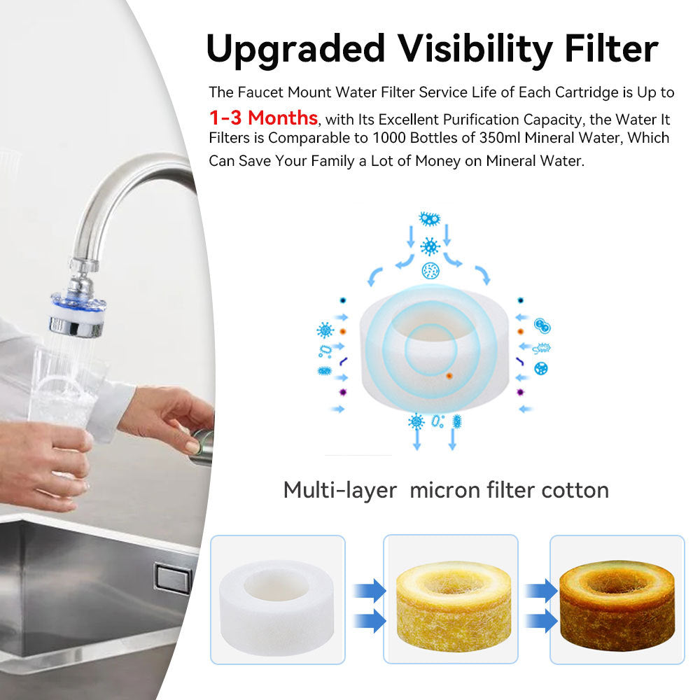 3Pack Universal 360 Degrees  Rotating Faucet Water Filter Kit With 6 Replacement Filter For Kitchen & Bathroom Sink